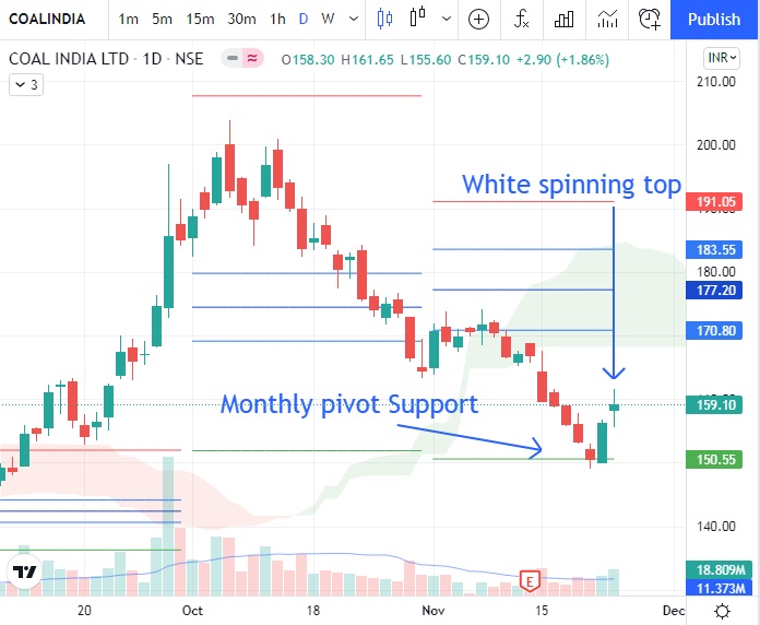 white-spinning-top-meaning-coalindia-procapital-academy