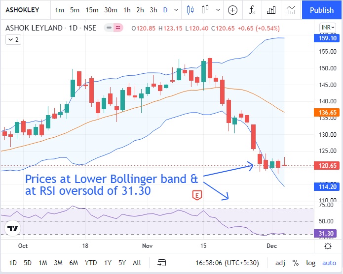 ashok-leyland-share-price-nse-procapital-academy