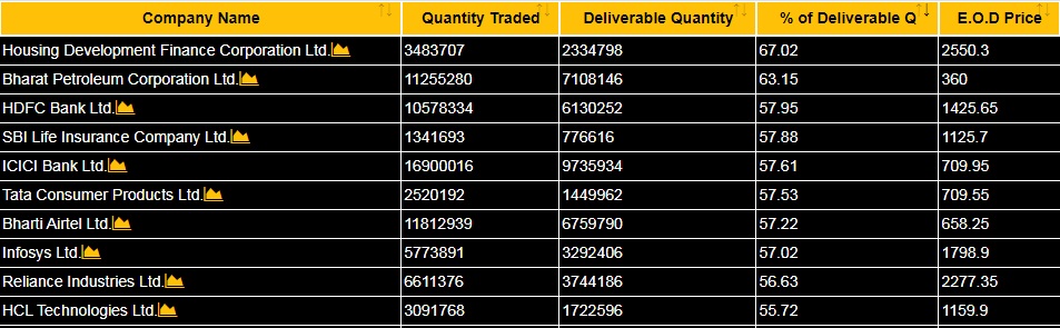 highest-deliverable-percentage-in-stocks-procapital-academy