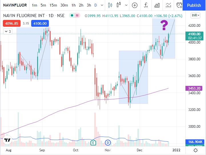 navin-fluorine-share-price-today-procapital-academy