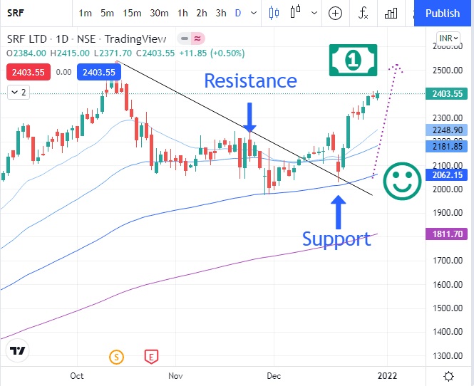 srf-share-price-today-good-going-procapital-academy