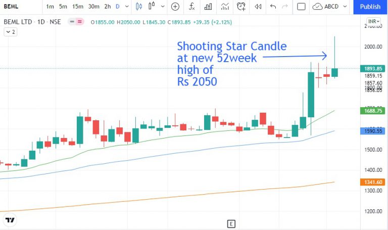 shooting-star-candlestick-explained-beml-procapital-academy