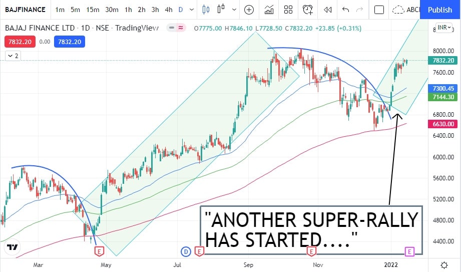 bajaj-finance-share-price-nse-come-and-participate-in-the-super-rally