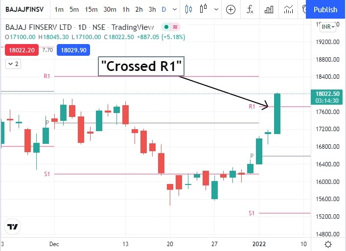 bajaj-finserv-stock-split-readhindimei