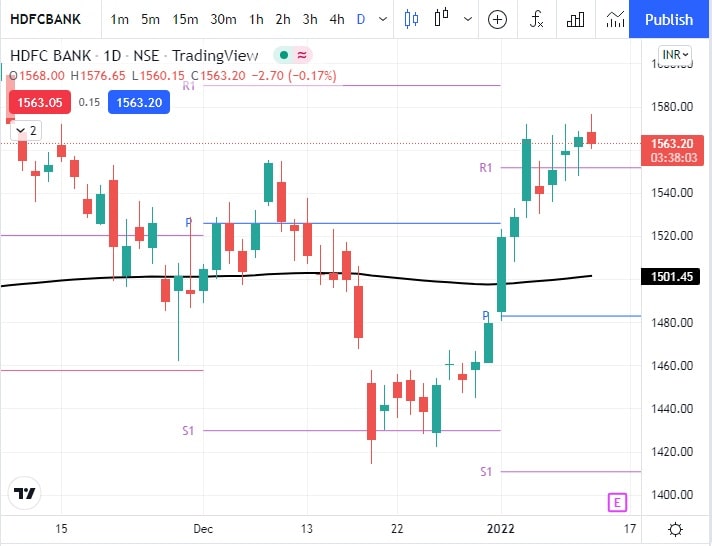 hdfc-bank-share-price-stockmarket-treading