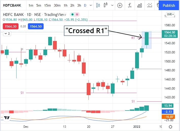 hdfc-bank-share-price-today-crossed-r1-procapital-academy