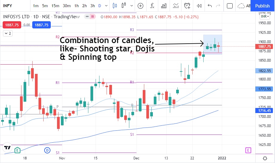 infosys-share-price-nse-procapital-academy