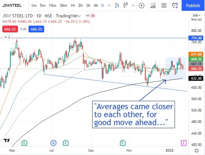 jsw-steel-share-price-nse-q3-numbers-and-after-procapital-academy