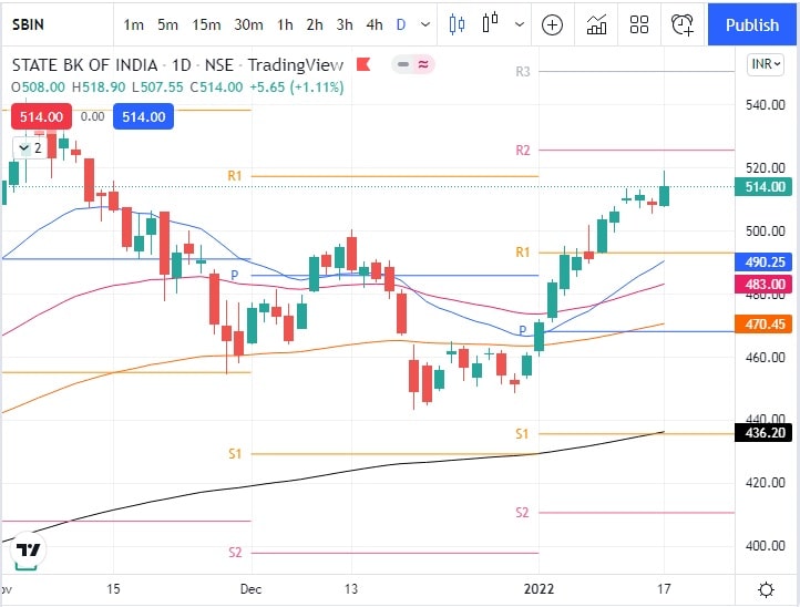 sbi-share-price-nse-hiked-fd-rates-procapital-academy