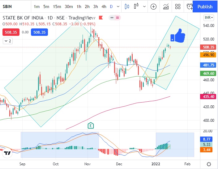 sbi-share-price-nse-bullish-macd-open-procapital-academy