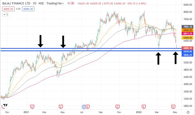 bajaj-finance-share-analysis-bajaj-finance-share-latest-news-bajaj