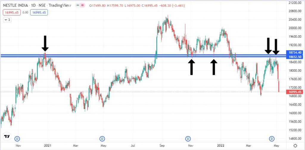 nestle-ind-share-price-nse-procapital-academy