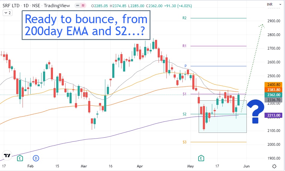 srf-share-price-today-ready-to-bounce-procapital-academy