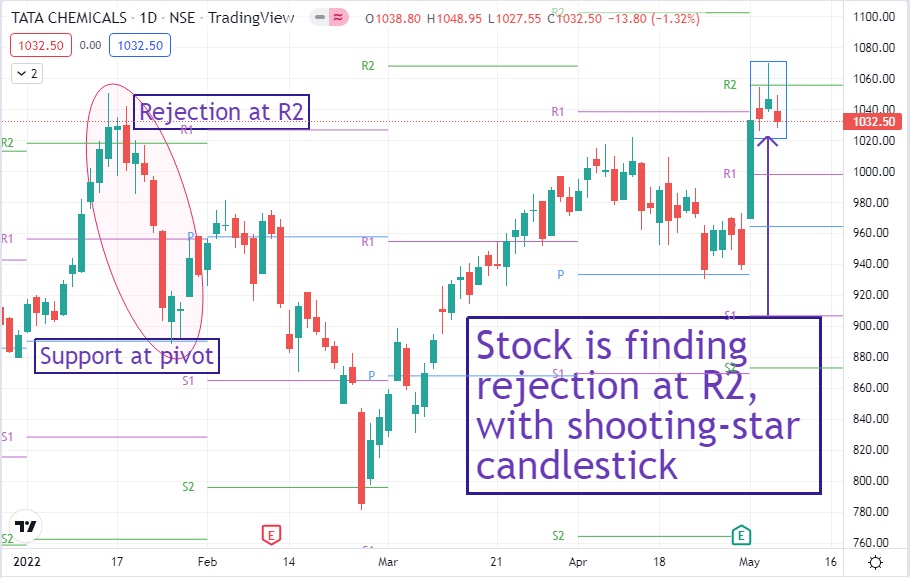 tata-chemical-share-price-nse-getting-rejected-at-r2-procapital-academy