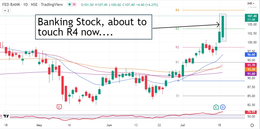 federal-bank-share-price-today-about-to-touch-r4-now-procapital