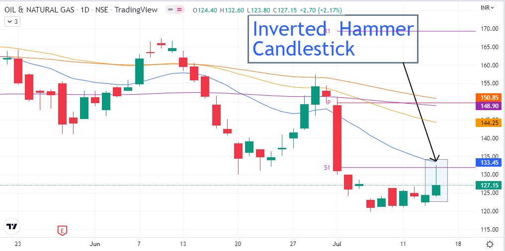 inverted-hammer-candlestick-kenali-cara-menggunakannya-zipmex-my-xxx