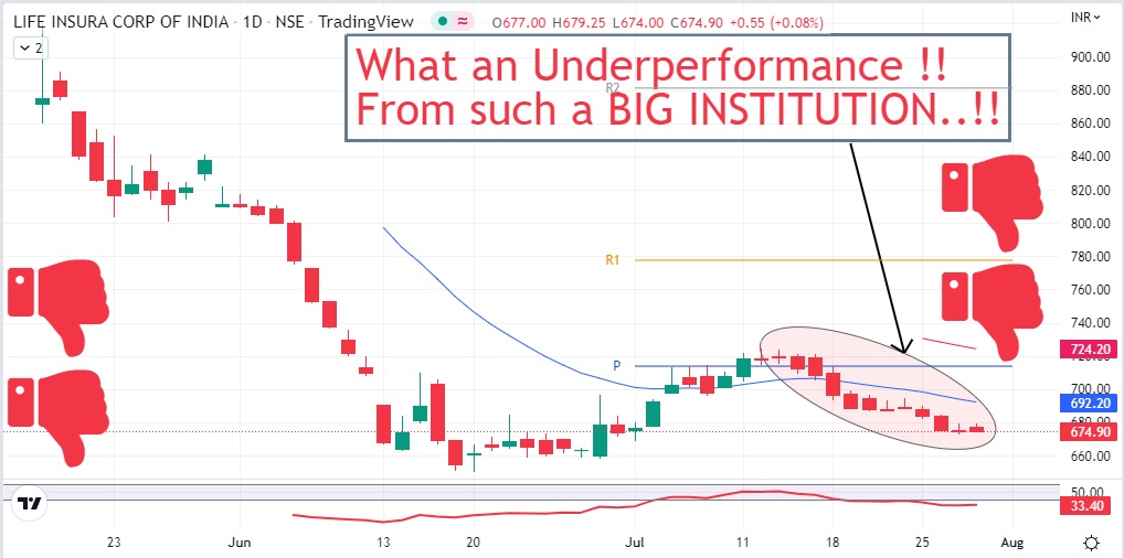 lic-of-india-share-price-today-what-an-underperformance