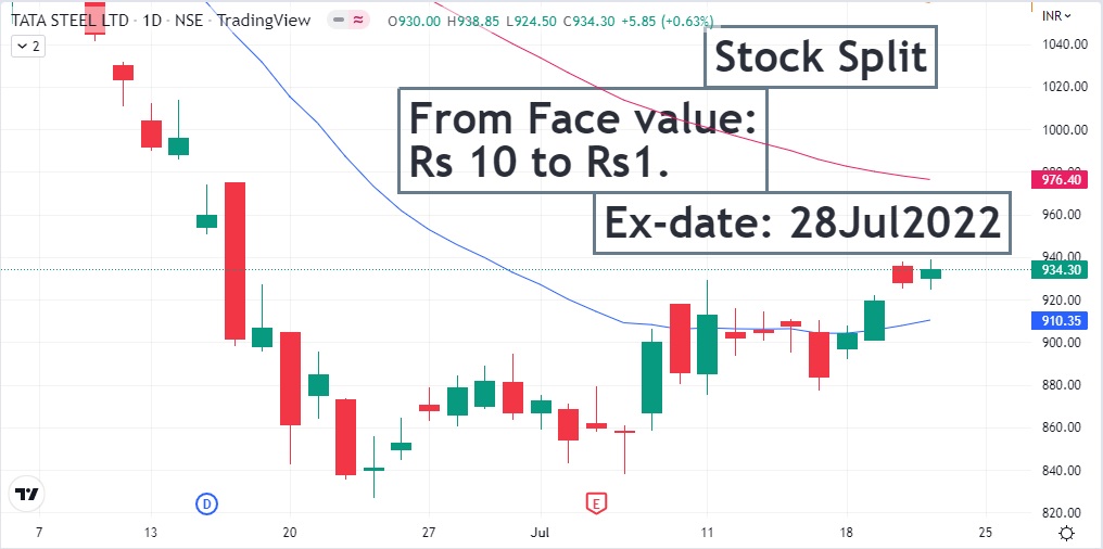 tata-steel-share-price-nse-corporate-action-procapital-academy