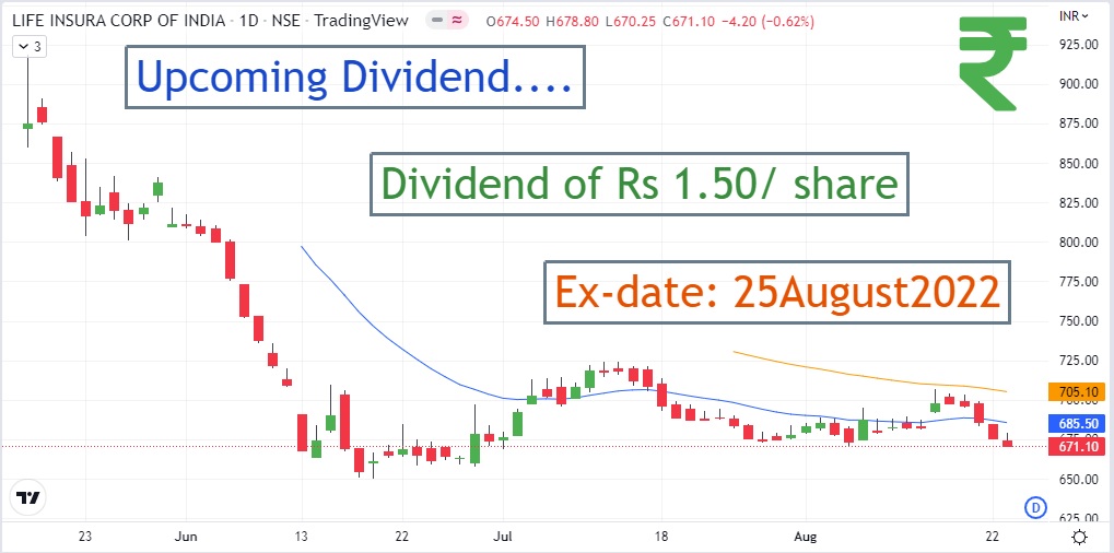 lic-of-india-share-price-today-upcoming-dividend-procapital-academy