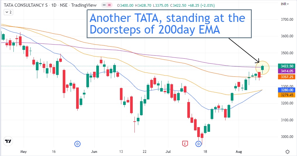 tata-consultancy-services-share-price-today-standing-at-the-doorsteps