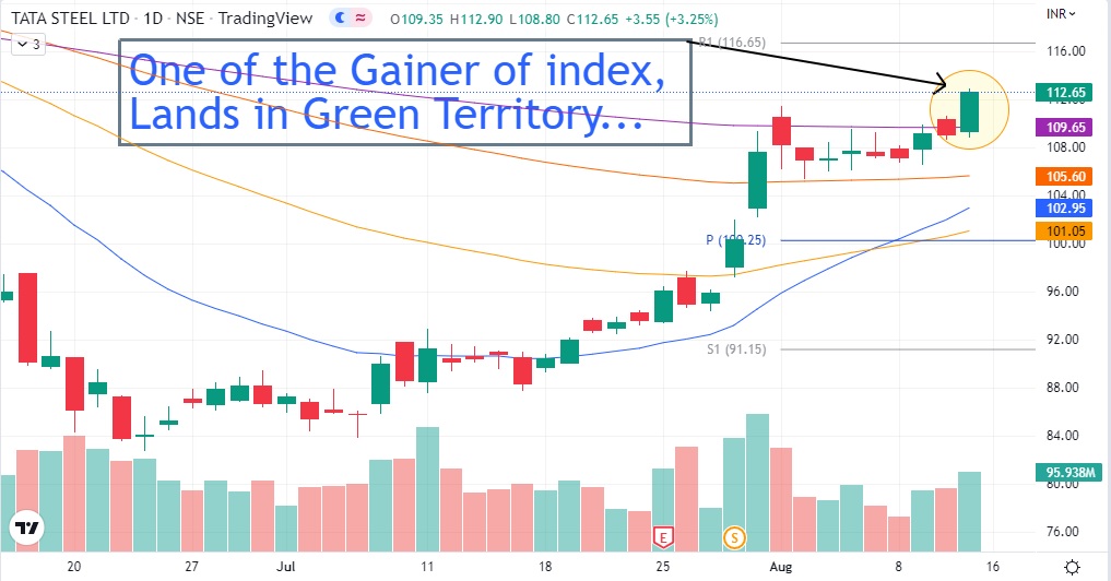 tata-steel-share-price-today-into-the-green-procapital-academy