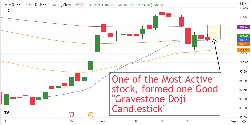 tata-steel-share-price-nse-gravestone-doji-procapital-academy