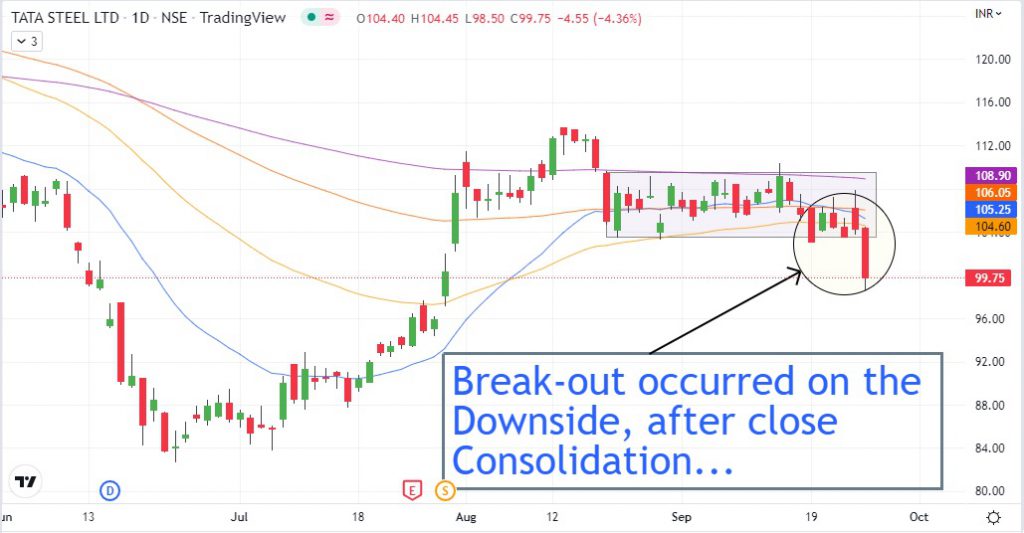 tata-steel-share-price-nse-for-the-south-procapital-academy