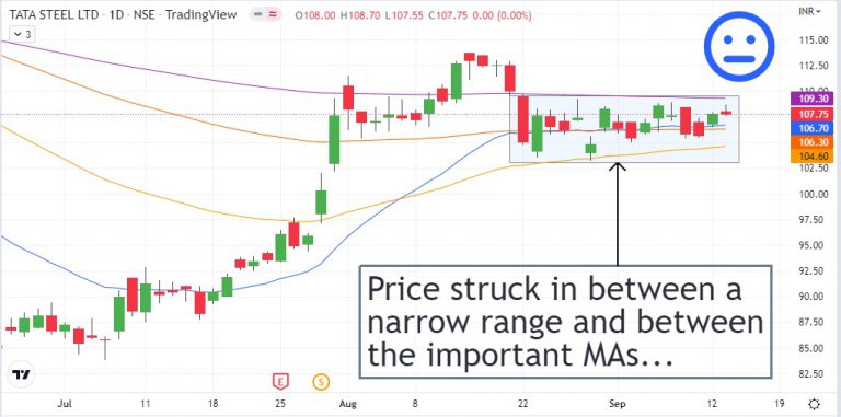 tata-steel-share-price-nse-in-the-range-procapital-academy