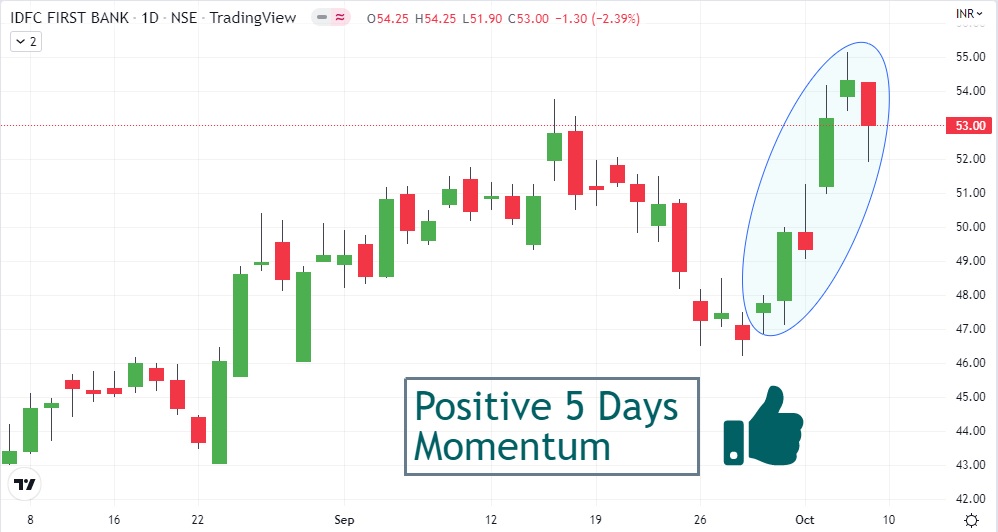 idfc-first-bank-share-price-today-best-5-days-positive-momentum