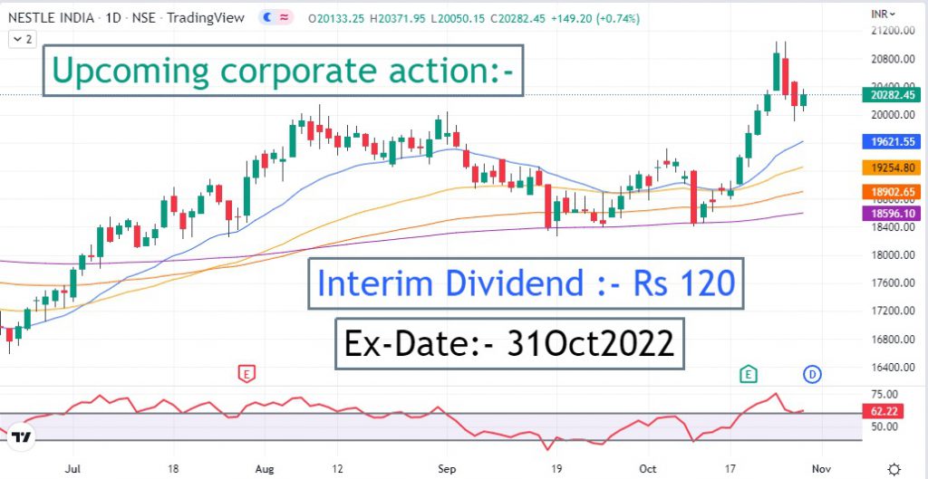 Nestle india share price outlet bse