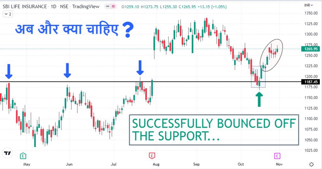 Sbi life deals insurance share price