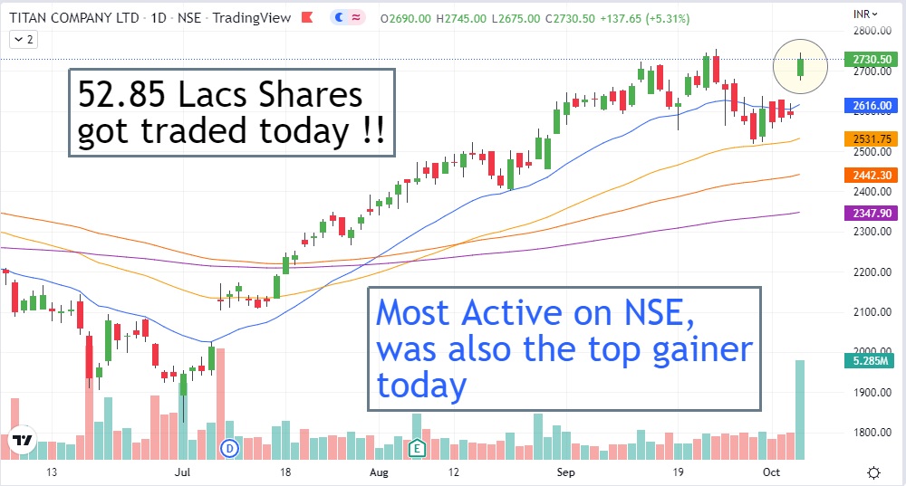 zoom stock price today per share