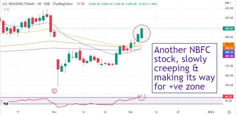 lic-housing-finance-share-price-today-into-the-ve-zone-procapital