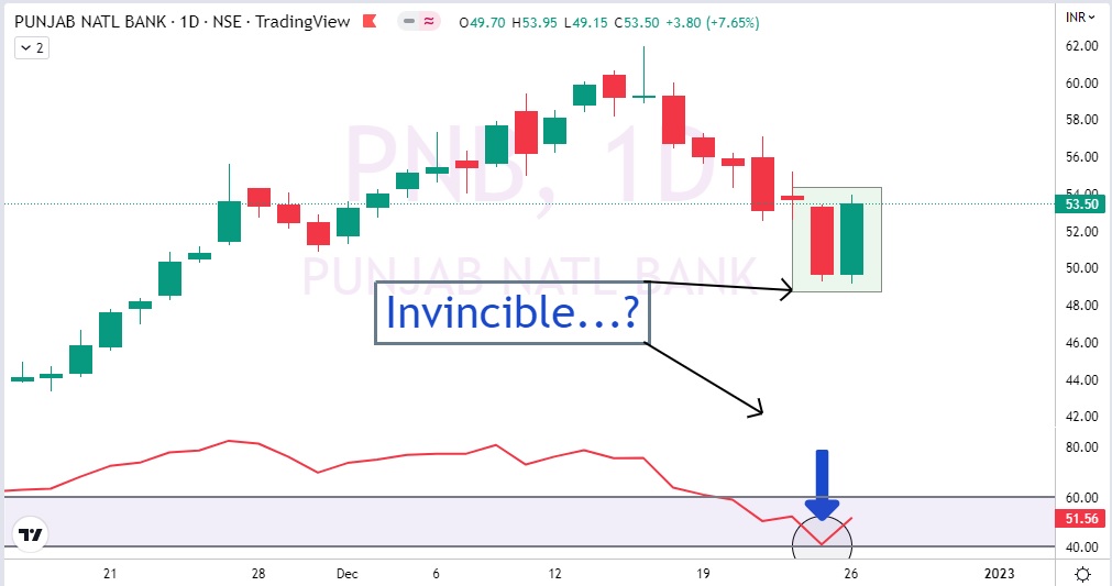 Should i buy sales pnb share now