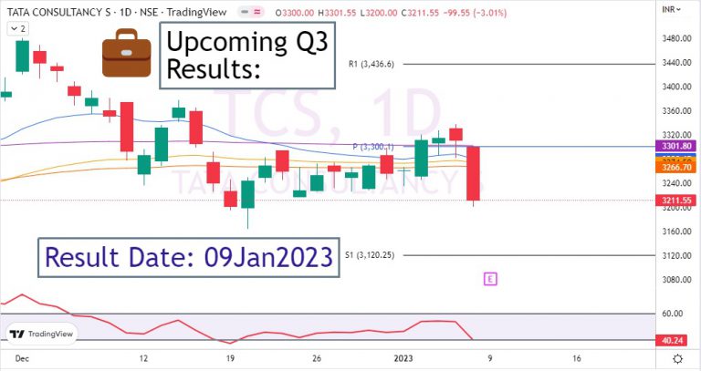 tata-consultancy-services-share-price-today-upcoming-q3-results