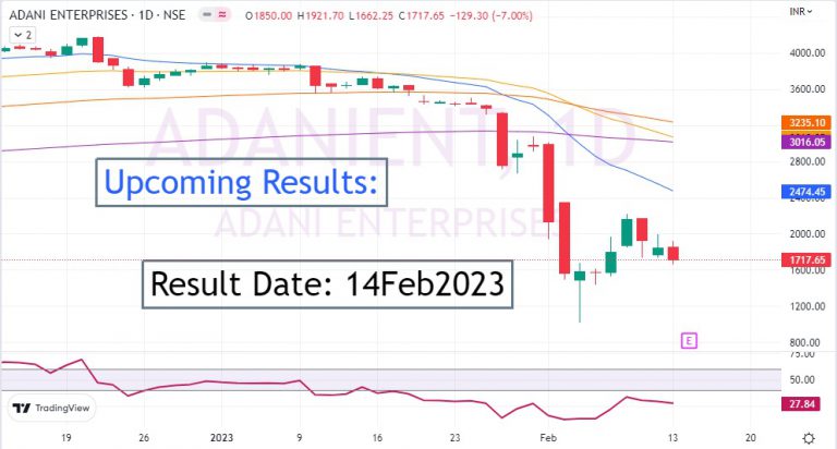 adani-enterprises-share-price-today-results-tomorrow-procapital