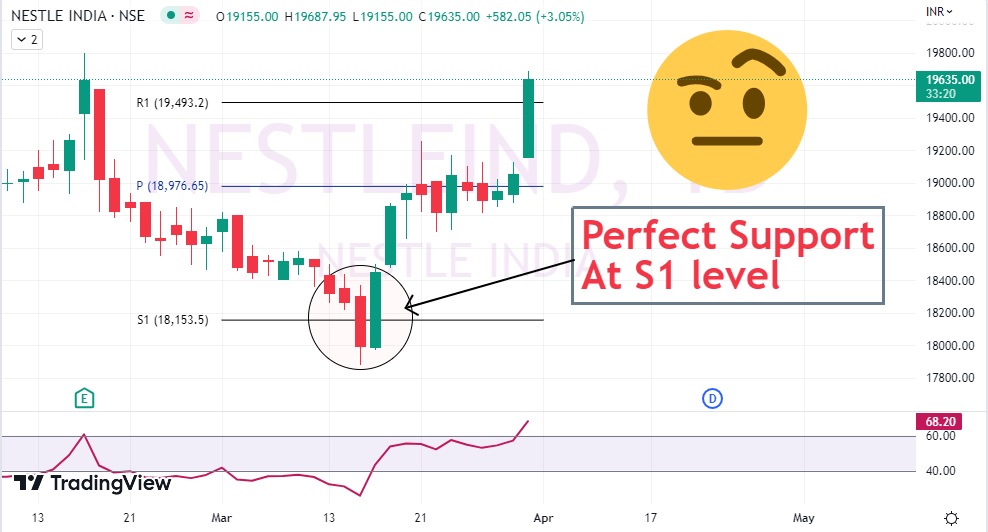 nestle-india-share-price-today-perfect-support-procapital-academy