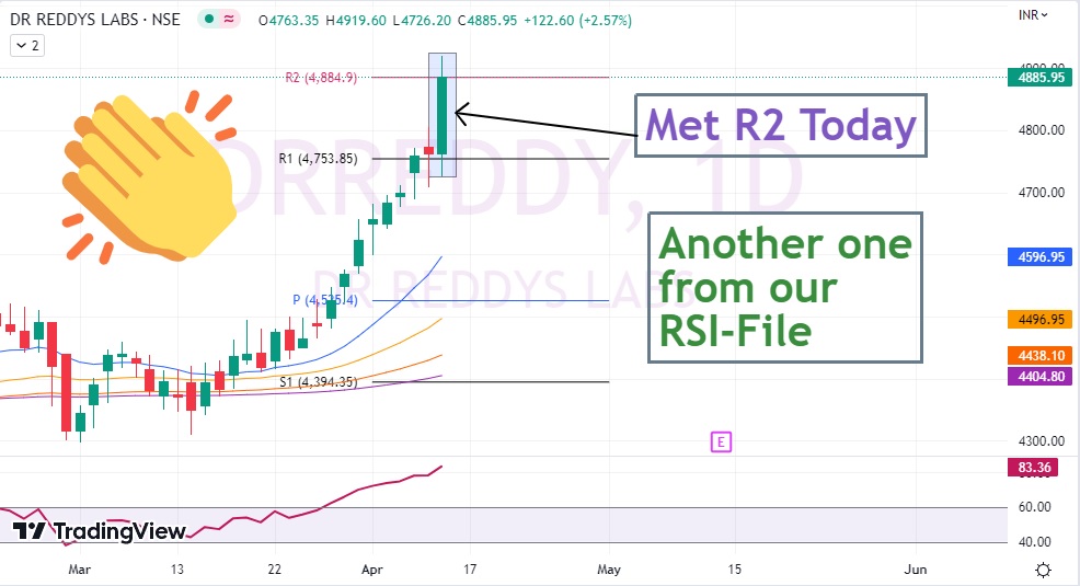 Dr reddy deals share price today