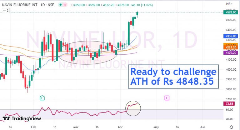 navin-fluorine-share-price-today-ready-to-challenge-ath-procapital