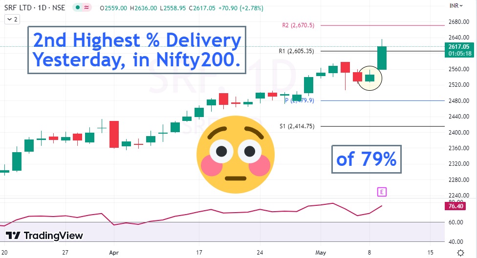 srf-share-price-today-2nd-highest-delivery-procapital-academy