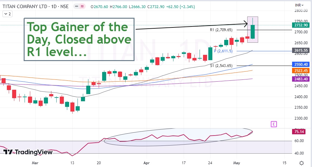 titan-share-price-today-top-gainer-procapital-academy